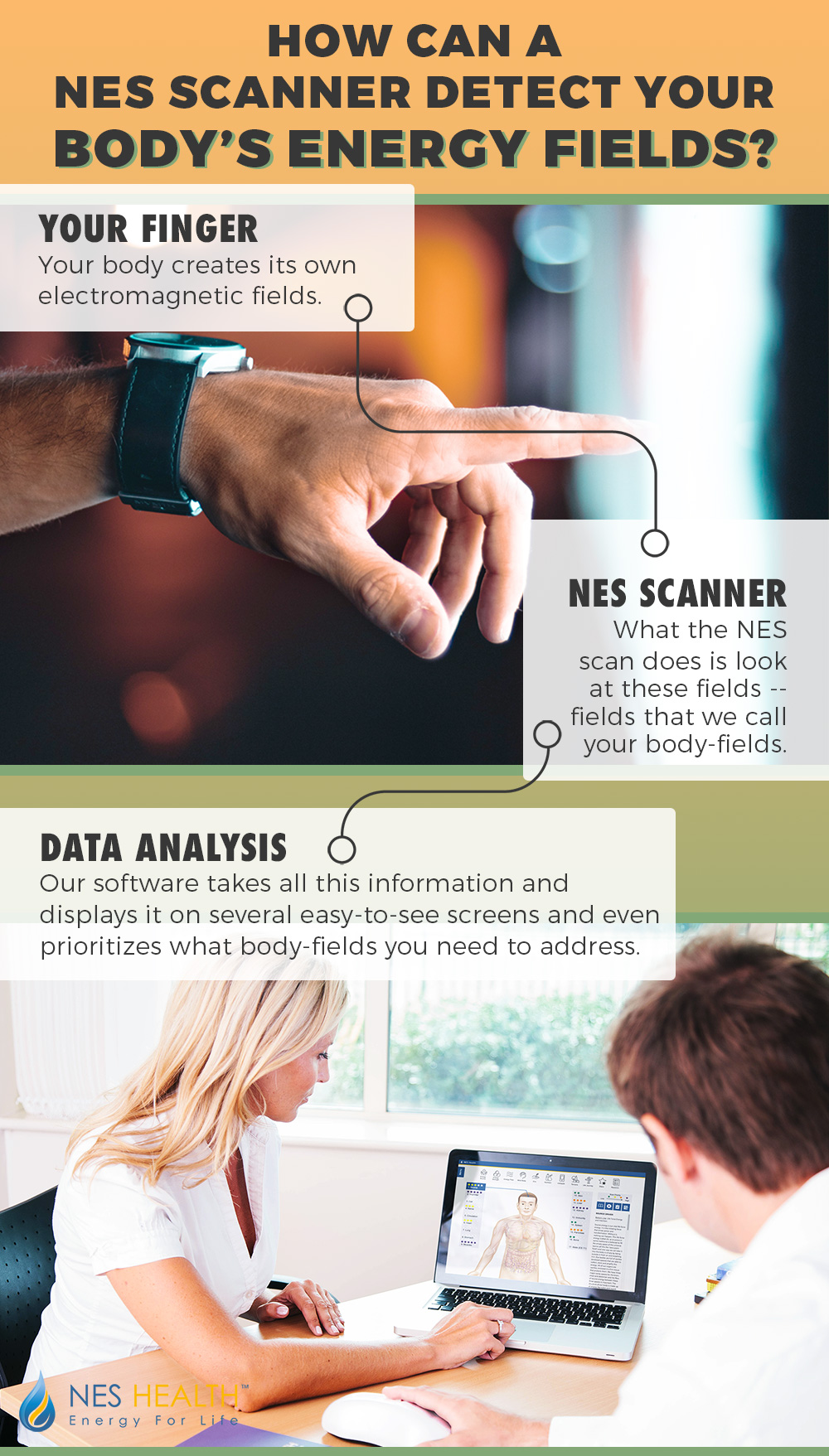 Nes-scanner-detect-body-field-infographic